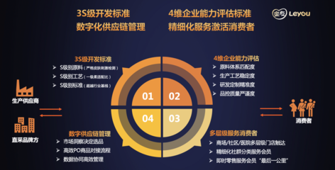 乐友纸品节 构建精细化服务场景，深耕供应链打造“看得见的信任”